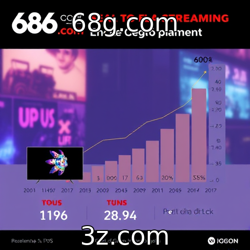 Crescimento das plataformas de streaming de jogos